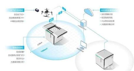 每日峰報 科技部啟動編制“十四五”科技創新規劃，自動化科技成重點